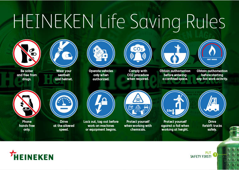 Graphic: HEINEKEN Life Saving Rules