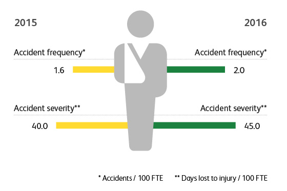 Graphic: Accidents